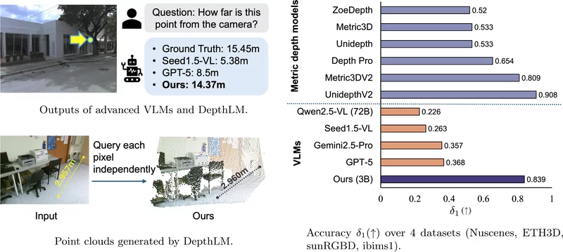 Figure from DepthLM