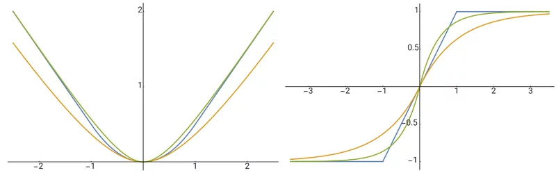 Figure from An Alternative Probabilistic Interpretation of the Huber Loss