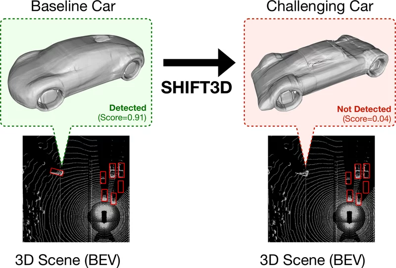 Figure from SHIFT3D