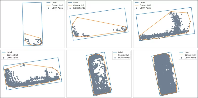 Figure from Learning an Uncertainty-Aware Object Detector for Autonomous Driving