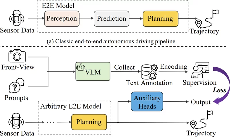 Figure from VLM-AD